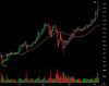 What-are-Bitcoin-Price-Charts