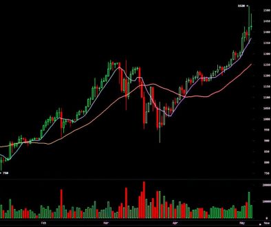 What-are-Bitcoin-Price-Charts